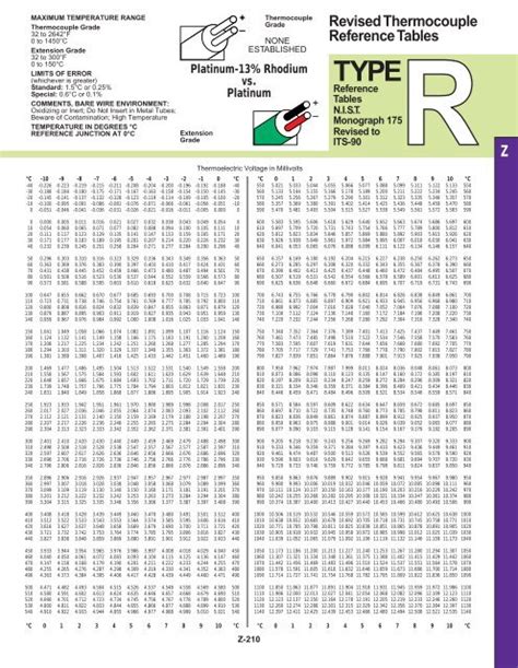 omega type r thermocouple chart